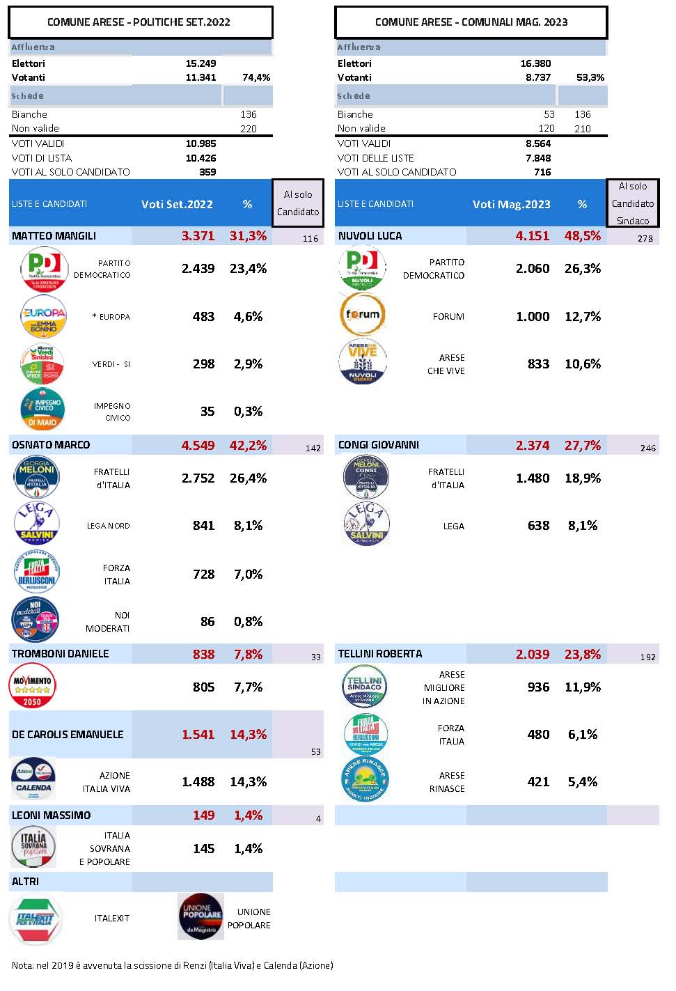 Arese 2022 2023 Polit Comun Pg 3