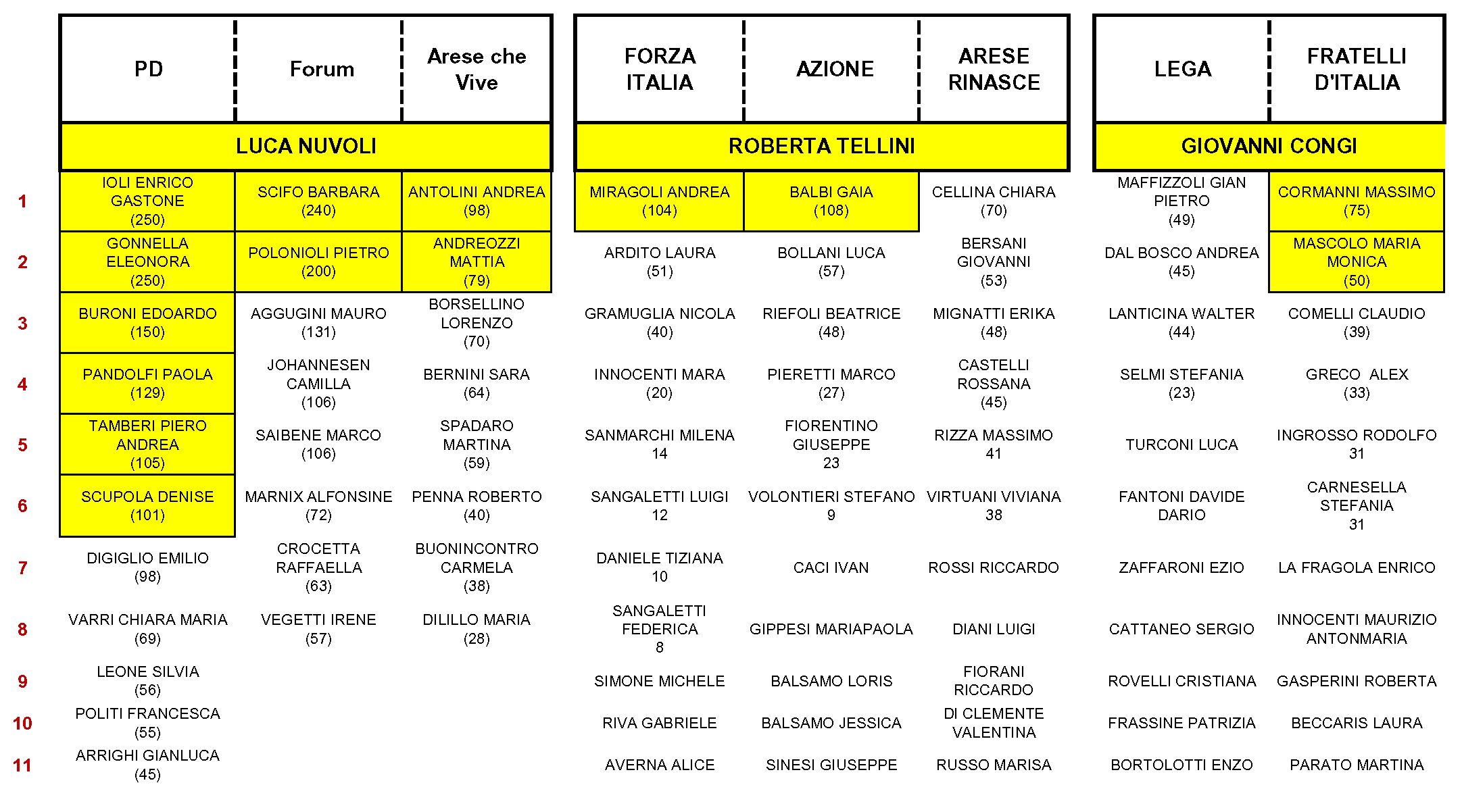 ELEZIONI2023 Eletti CC