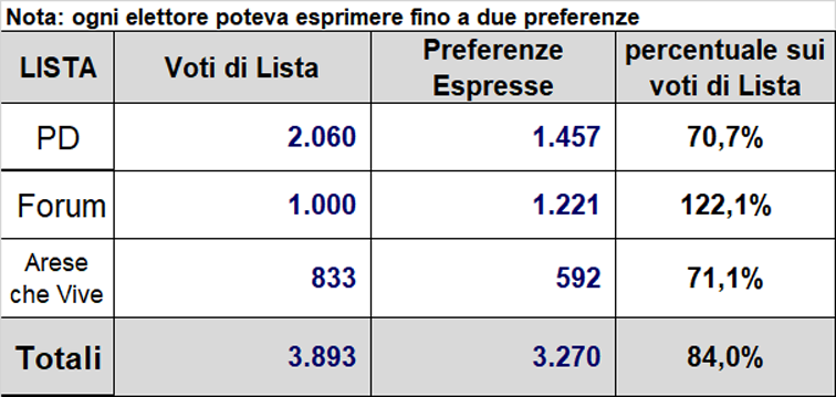 Elezioni2023 PreferenzeNuvoli