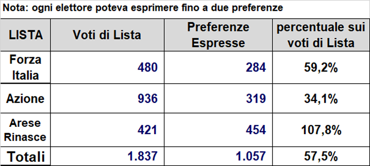 Elezioni2023 PreferenzeTellini