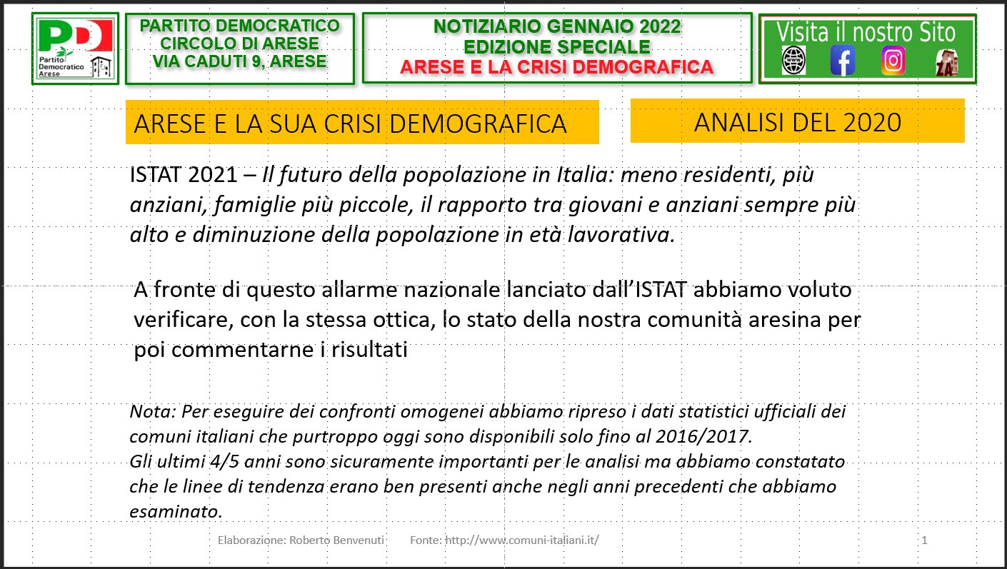 Crisi Demografica Arese